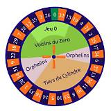 isoft french roulette